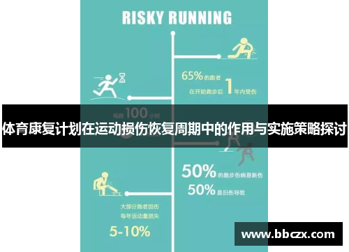 体育康复计划在运动损伤恢复周期中的作用与实施策略探讨