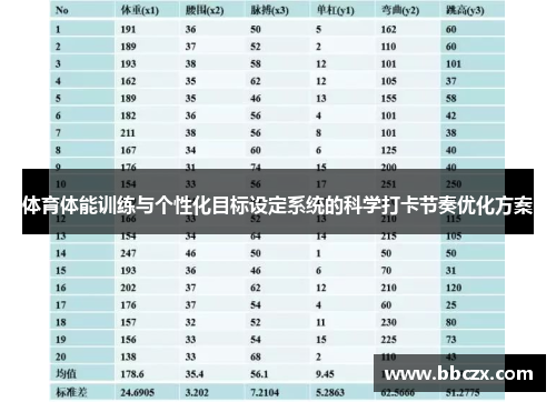 体育体能训练与个性化目标设定系统的科学打卡节奏优化方案