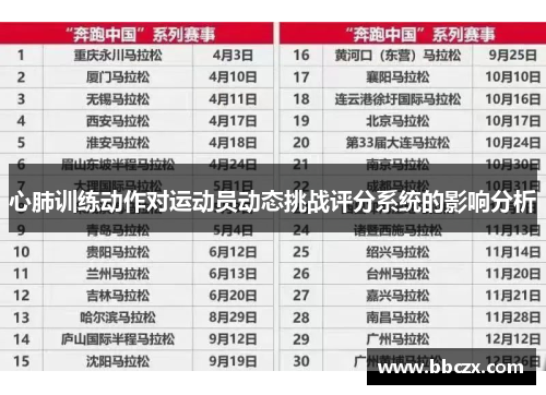 心肺训练动作对运动员动态挑战评分系统的影响分析