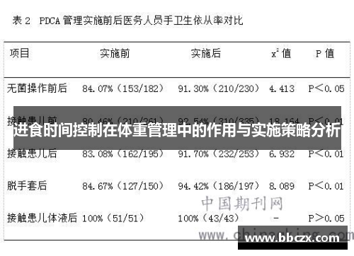 进食时间控制在体重管理中的作用与实施策略分析